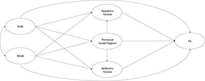 How Does the Parent–Adolescent Relationship Affect Adolescent Internet Addiction? Parents’ Distinctive Influences